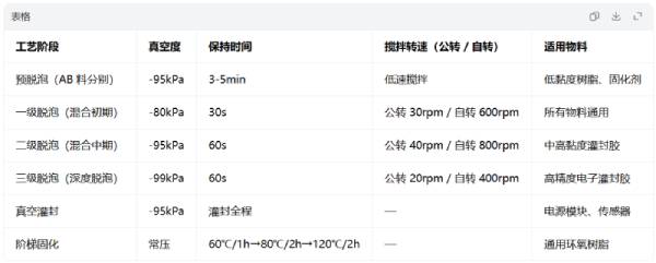 灌封胶脱泡机参数