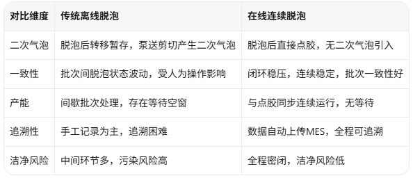 离线真空脱泡机