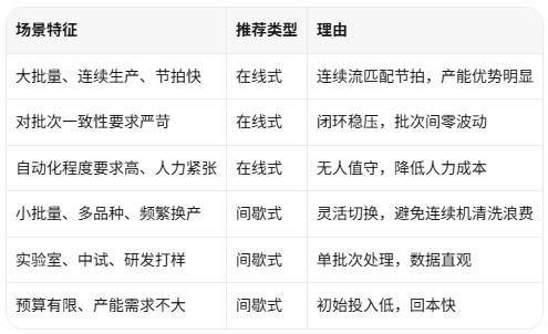 在线脱泡机