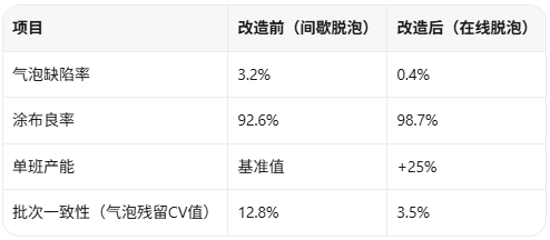 脱泡机效果验证