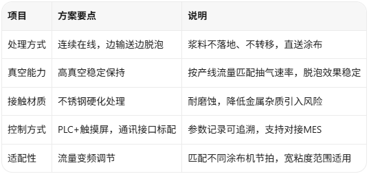 在线脱泡方案