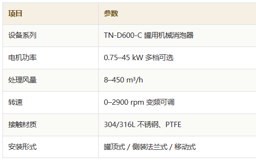 发酵罐参数