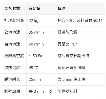 脱泡机参数
