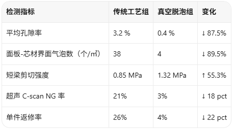 脱泡机参数