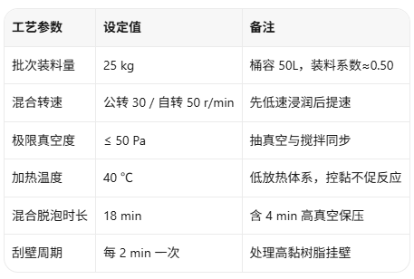 脱泡机参数