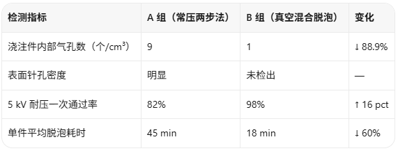 脱泡机参数