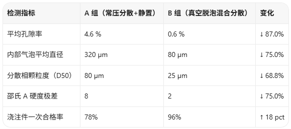 真空脱泡机参数