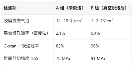 真空脱泡机