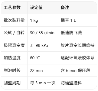 参数