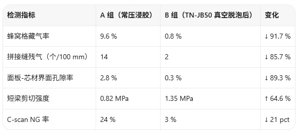 参数