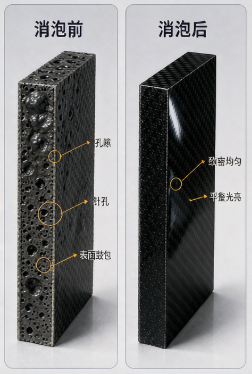 碳纤维消泡