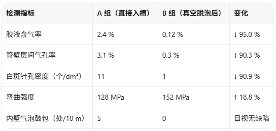 真空脱泡