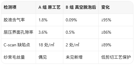 真空脱泡参数