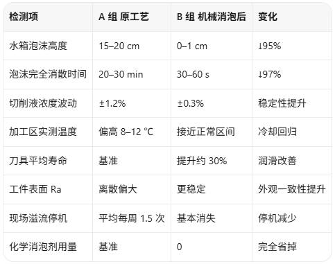 消泡器参数