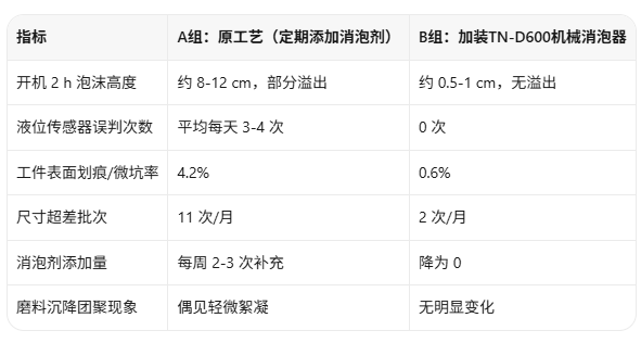 脱泡机参数